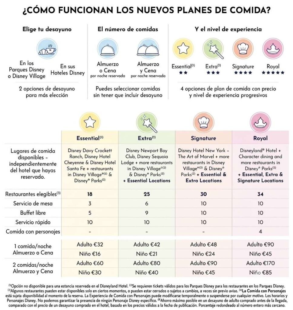 Planes de Comida DLP 2027